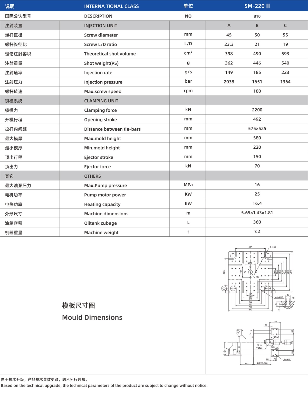 SM-220-II.jpg