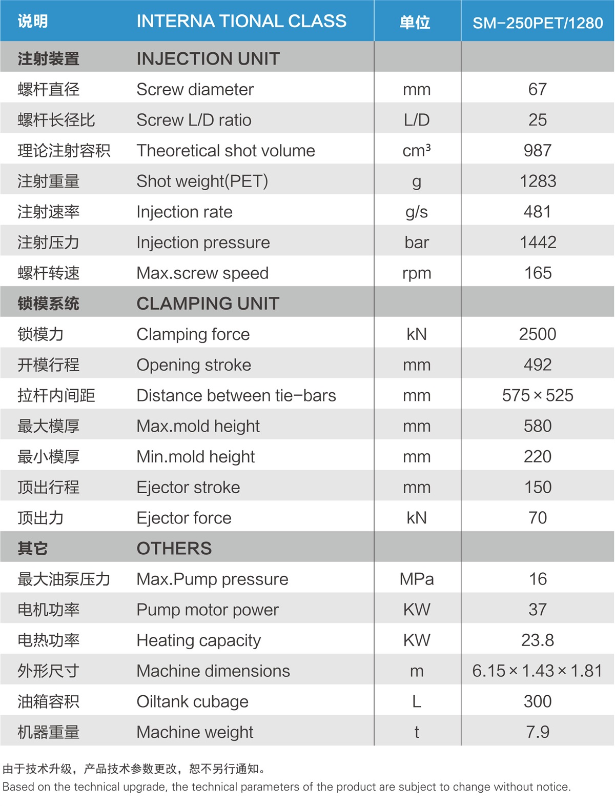 SM-250PET-1280.jpg